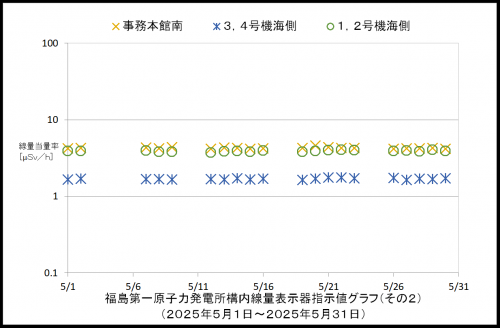 002　空間線量率２
