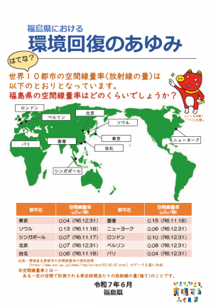福島県における環境回復のあゆみ
