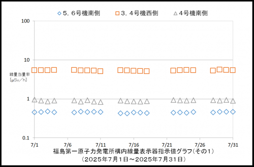 001　空間線量率１