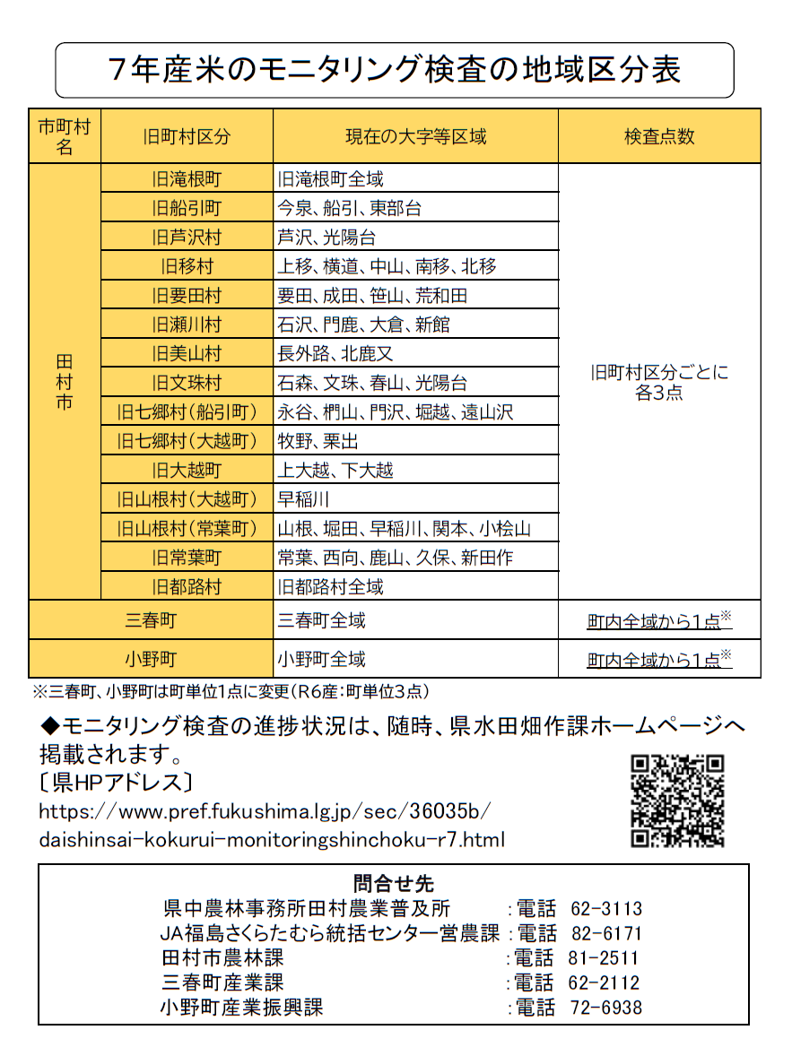 モニタリング検査実施2