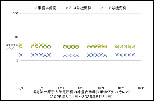 002　空間線量率２
