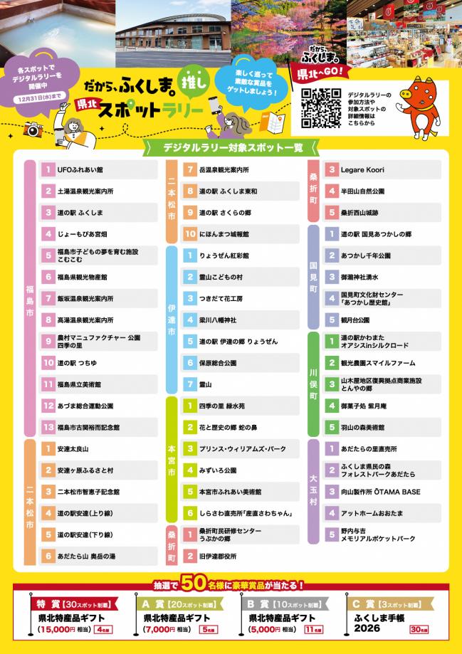 ラリースポット一覧