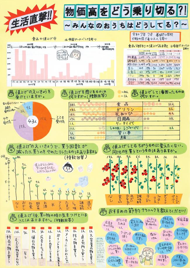 第3部福島県教育委員会教育長賞