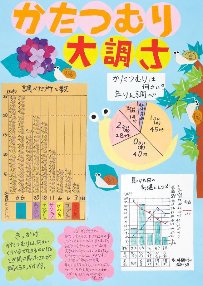 第2部福島県統計協会名誉会長賞