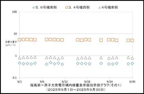 001　空間線量率１