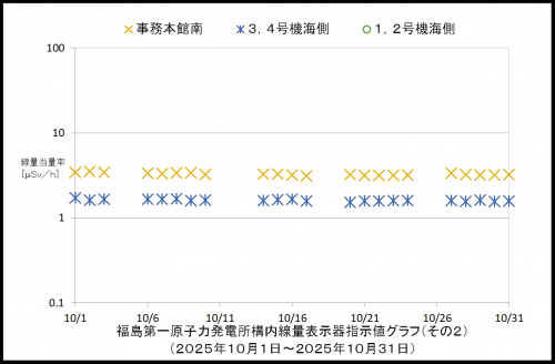 002　空間線量率２