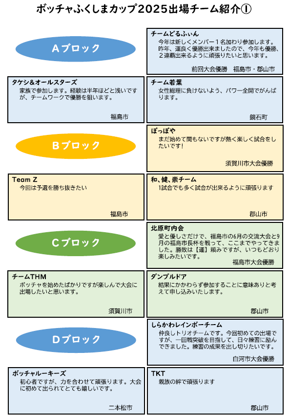 出場チーム紹介①