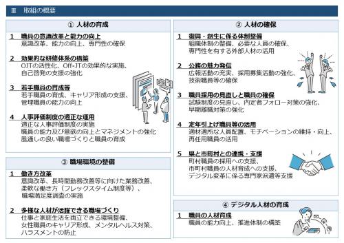 人材育成・確保基本方針の概要02