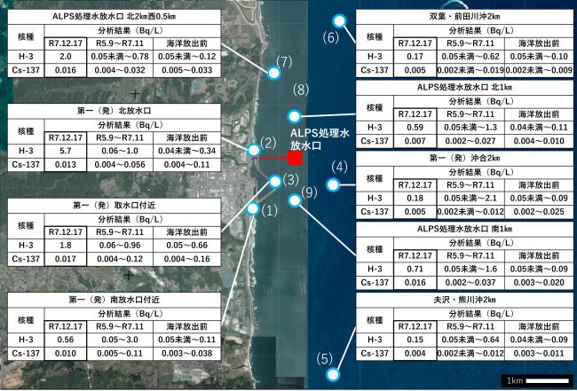 ALPS処理水に係る海水モニタリングの結果