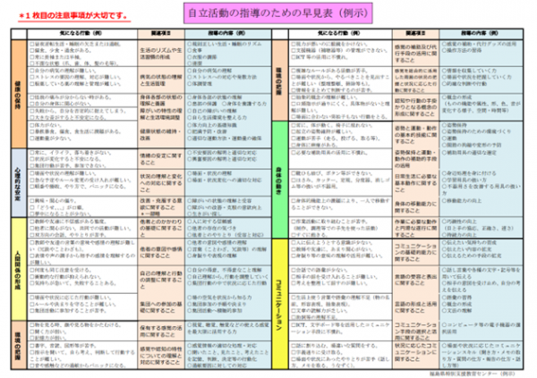 HP貼付用（県特支教育センター資料2）