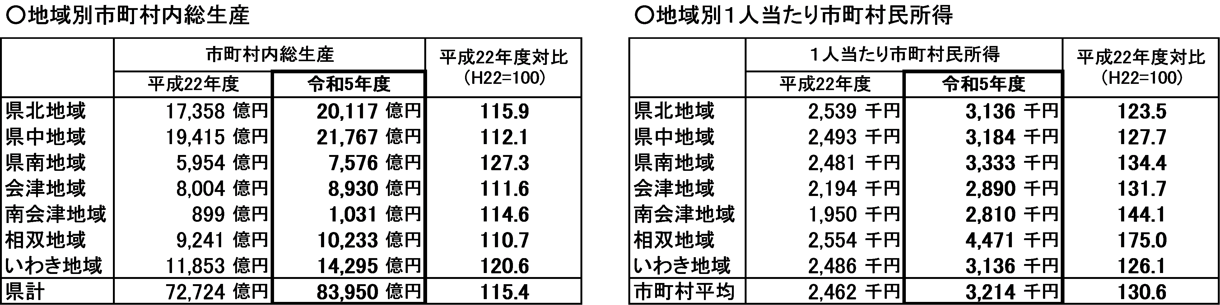 令和５年度参考図