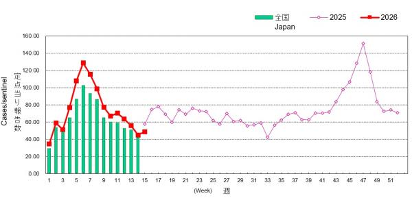01_ARI地域別グラフ
