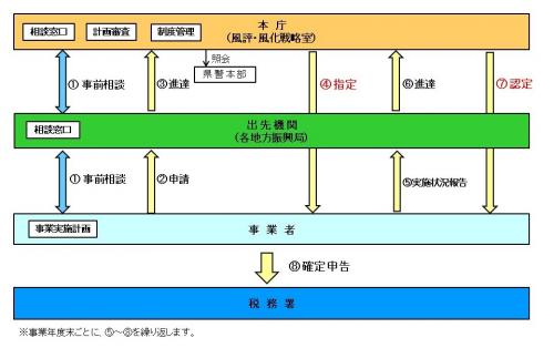 流れイメージ
