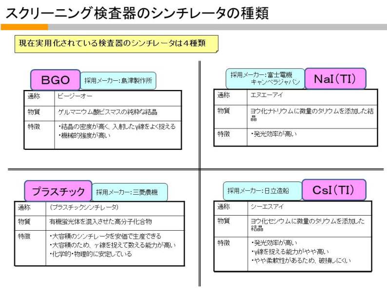 スクリーニング検査器のシンチレータの種類