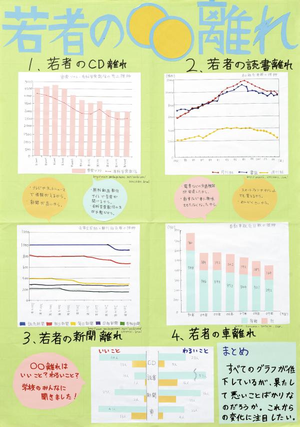 教育長賞受賞作品画像