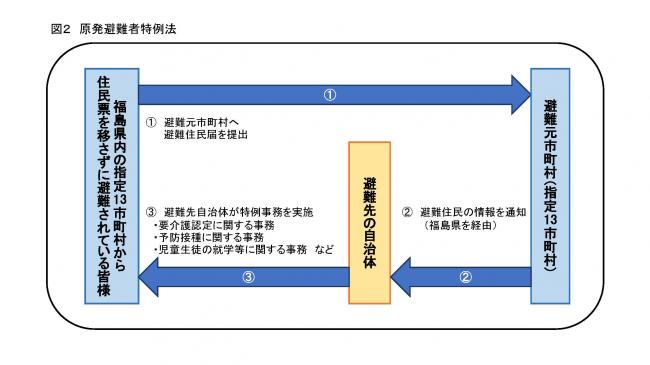 原発特例法名簿