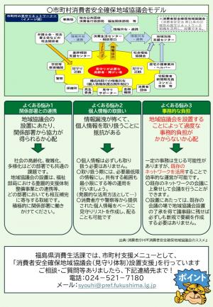 消費者安全確保地域協議会について２