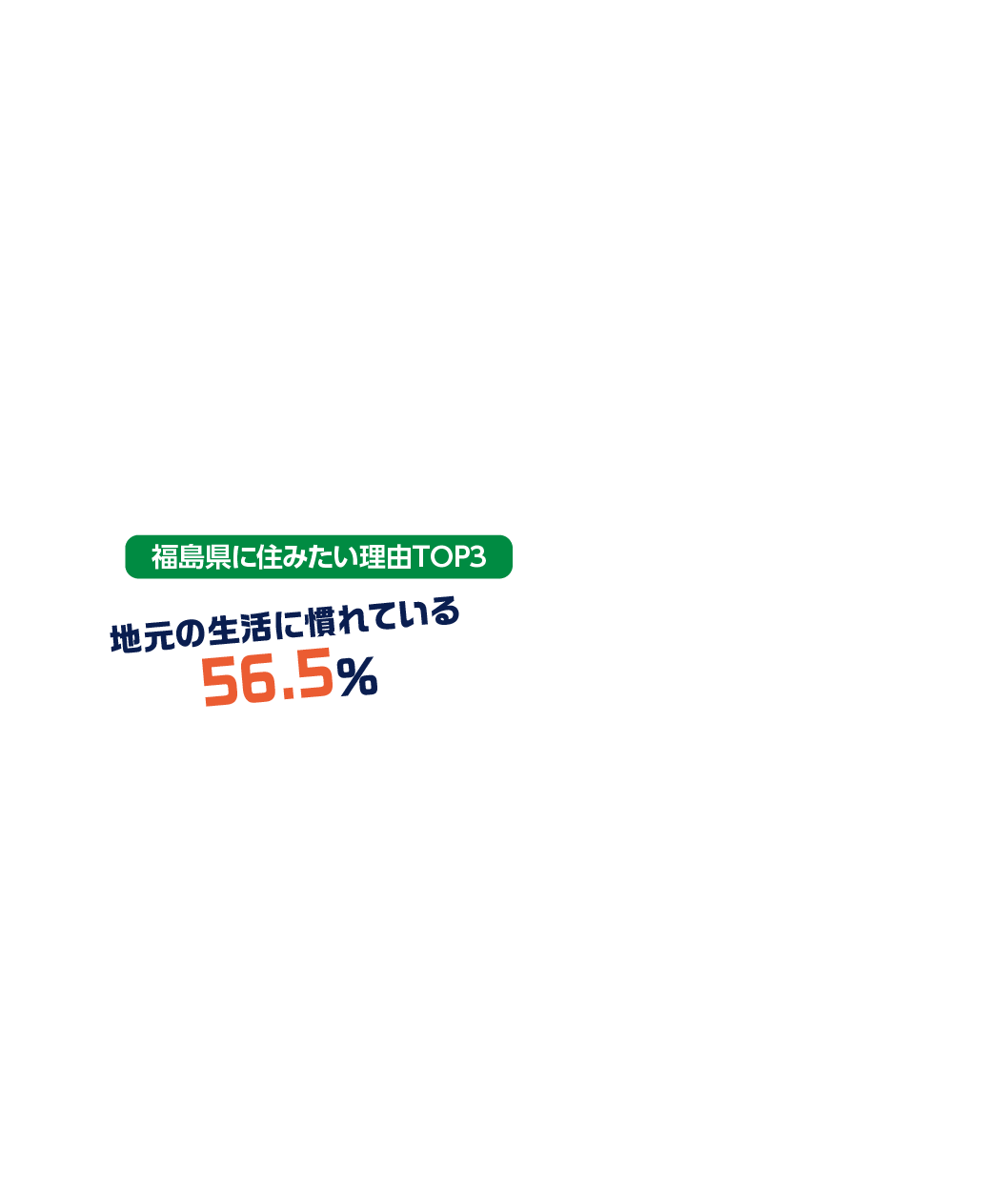地元の生活に慣れている 56.5％